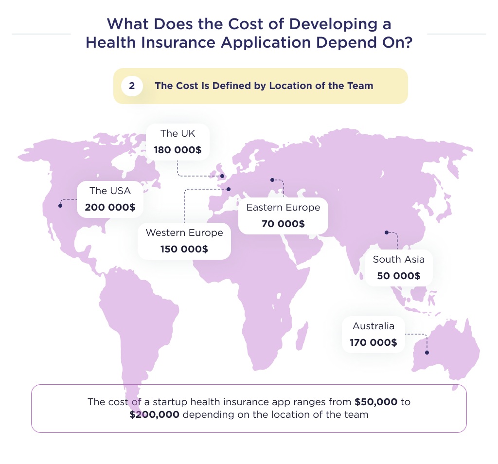 The picture shows the cost of developing an application for health insurance, depending on the location of the team