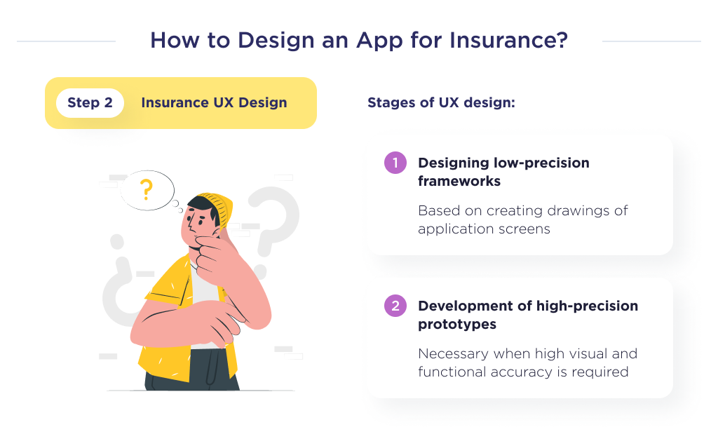 This picture describes the next step of application design for insurance, denoting insurance UX-design