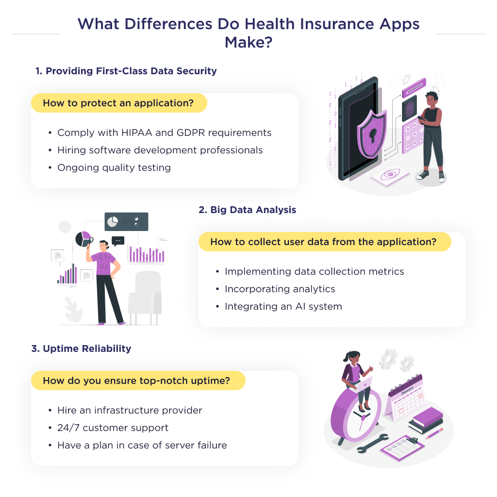 The illustration shows the main differences that health insurance application development has