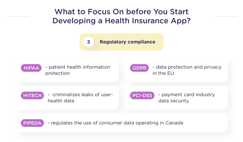 The illustration shows one of the things to focus on before developing a health insurance application, namely, compliance with the law