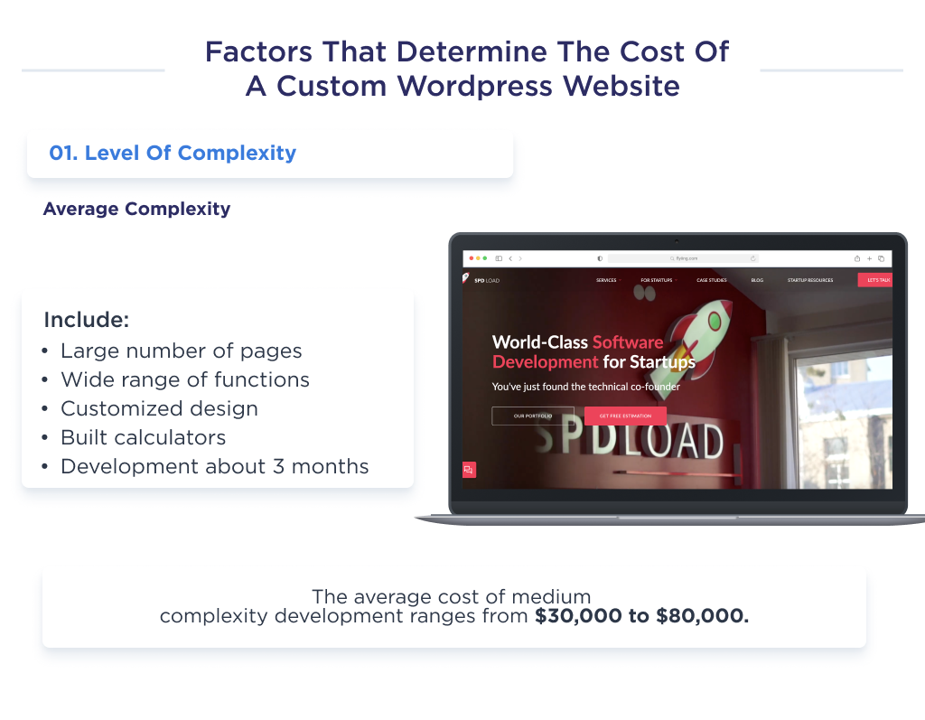 The illustration shows factors that determines the cost of creating a tailored WordPress site at the average complexity level.