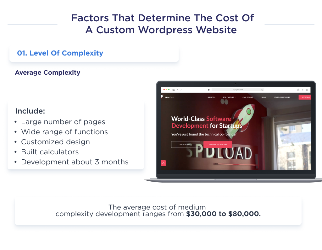 the Illustration Shows Factors That Determines the Cost of Creating a Tailored Wordpress Site at the Average Complexity Level