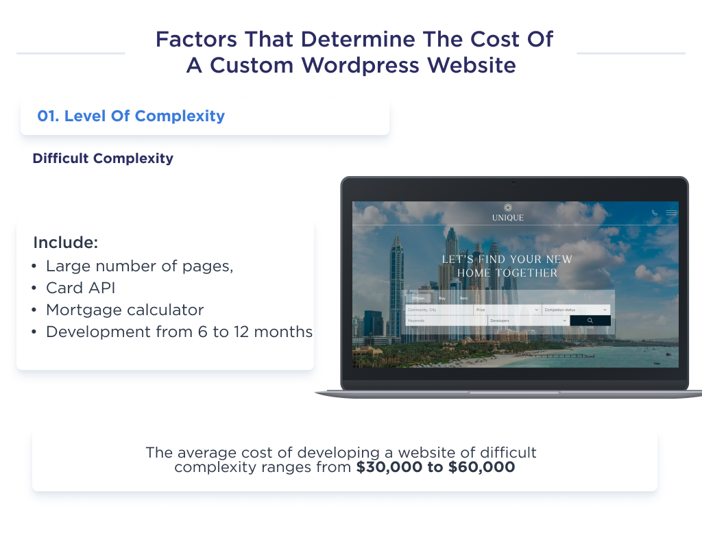 The illustration shows factors that determines the cost of creating a feature-rich and large WordPress site.