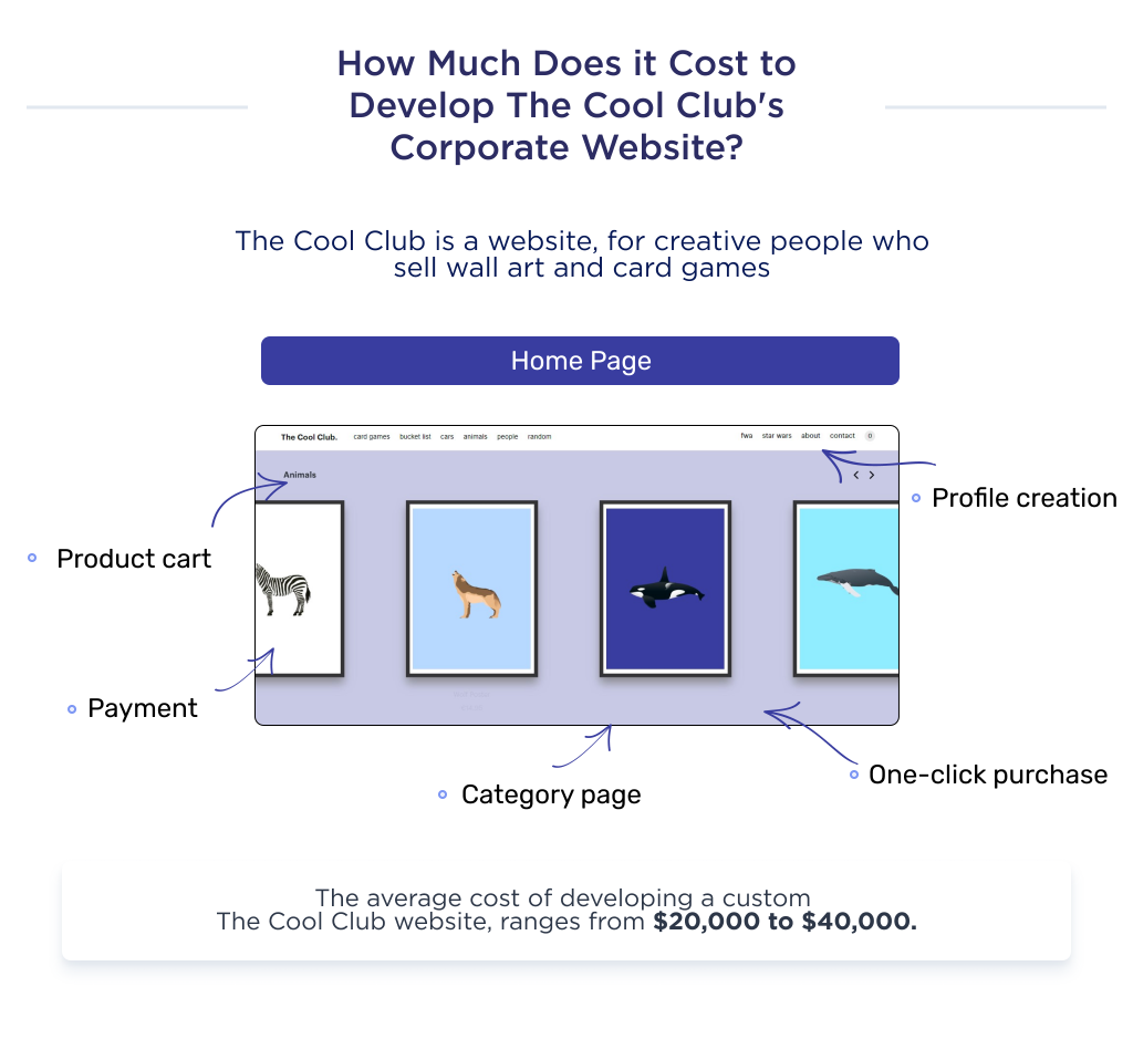 Illustration shows the cost of an e-commerce WP website, using The Cool Club e-commerce website as an example