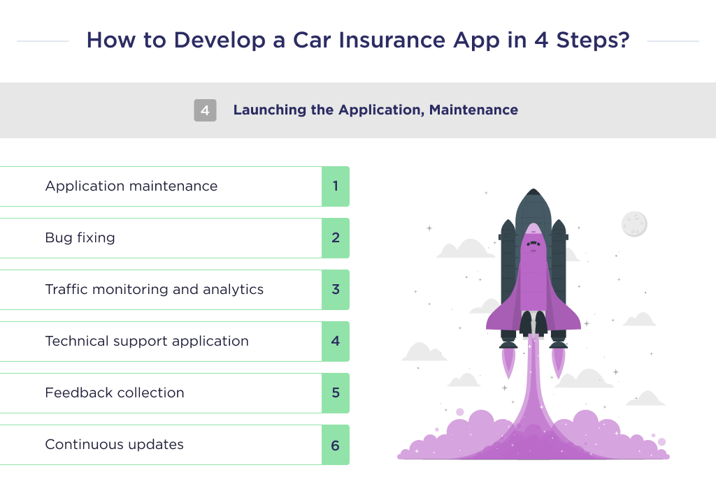 The application launch stage, which marks the last stage of the auto insurance application development