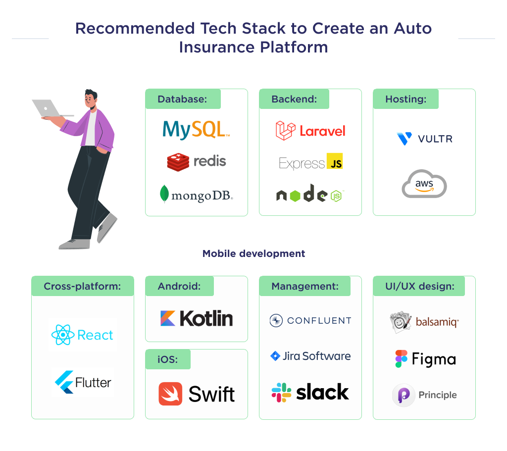 The technical stack needed to create an auto insurance platform