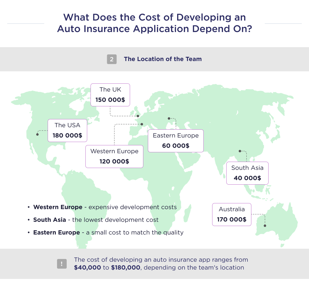 The cost of developing a car insurance application depending on the location of the team