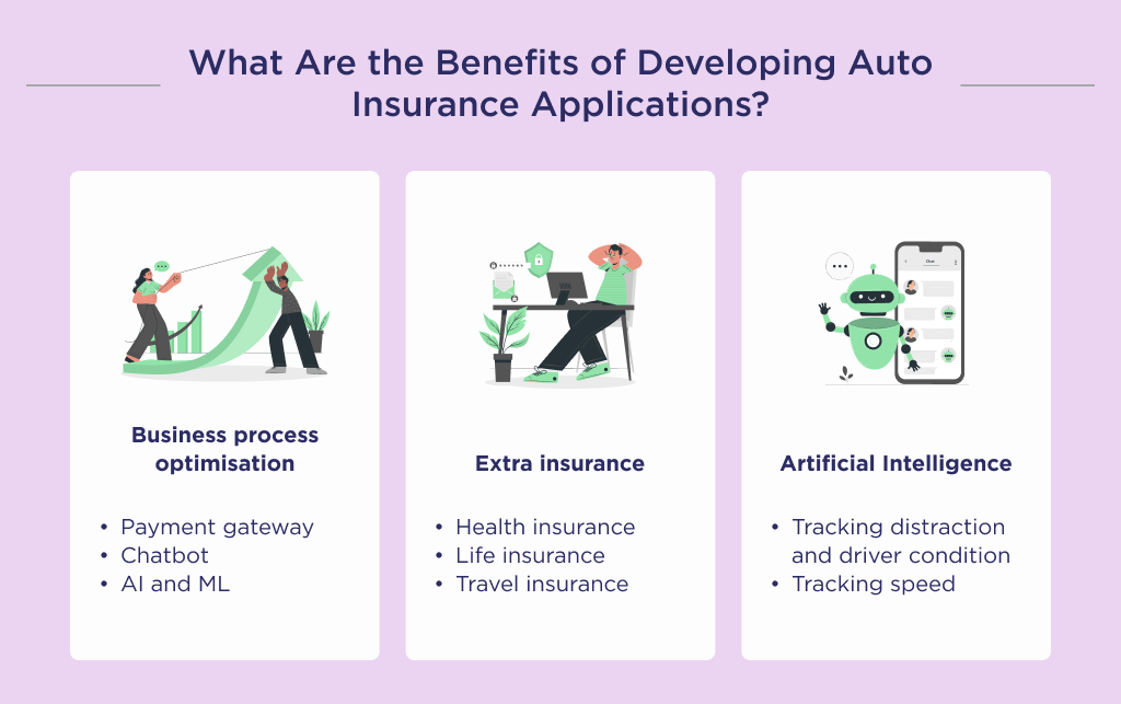 The main differences in the development of applications for auto insurance
