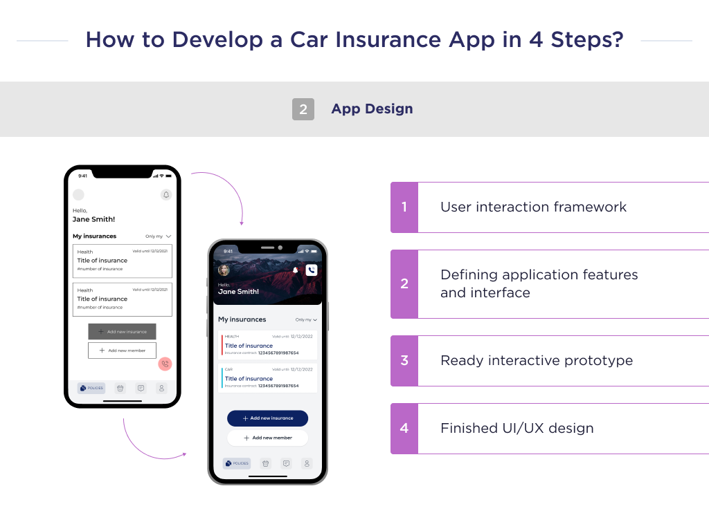 The illustration shows design stage, which marks the second stage of development of the application for auto insurance