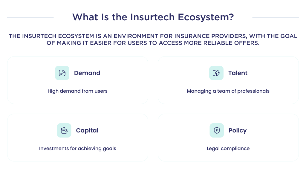 This picture describes the basic attributes of what the InsurTech ecosystem is all about.