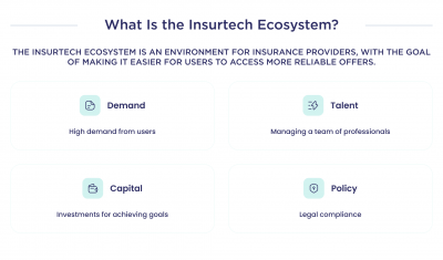 What Is An Insurtech Ecosystem? (+Examples & Best Practices)