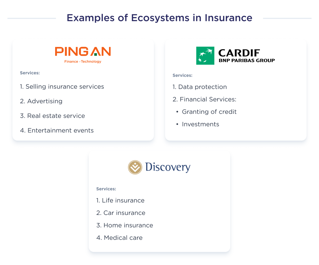 The illustration shows key examples of the insurance ecosystem that will help you better understand how the insurance ecosystem works