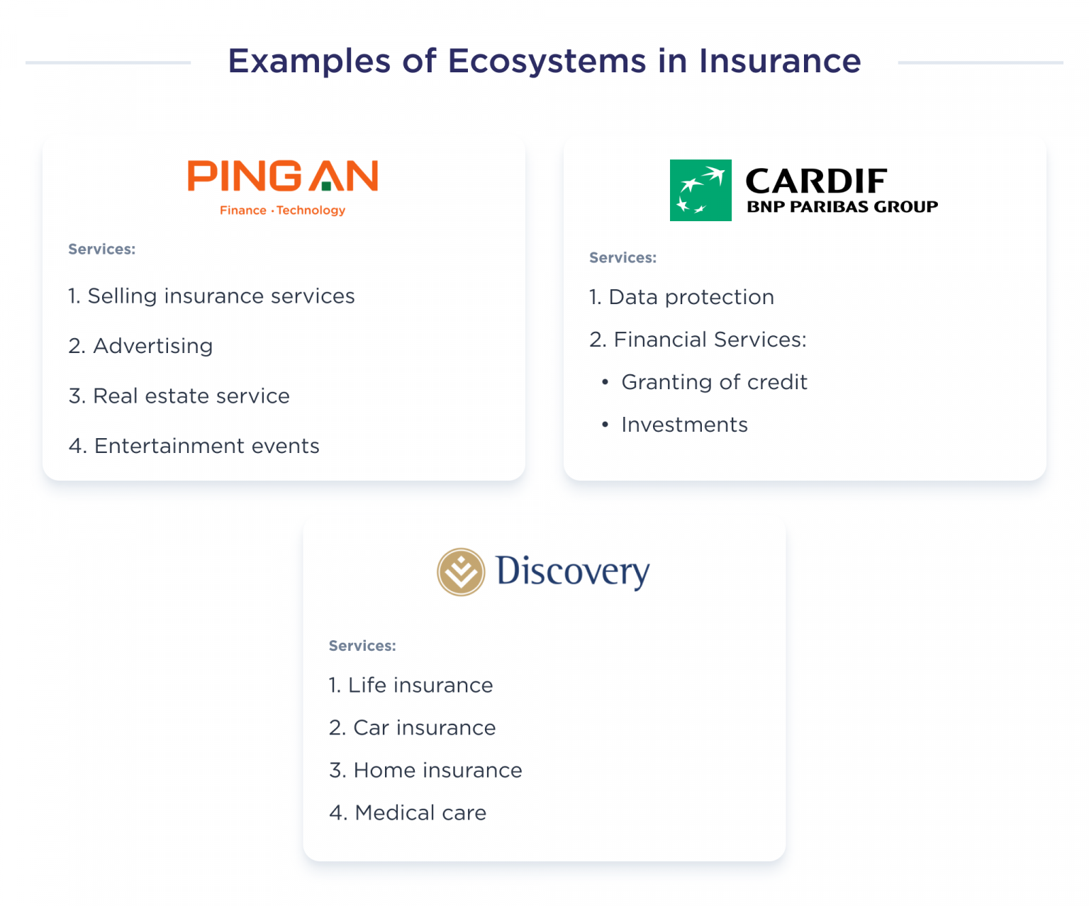 What Is An Insurtech Ecosystem? (+Examples & Best Practices)