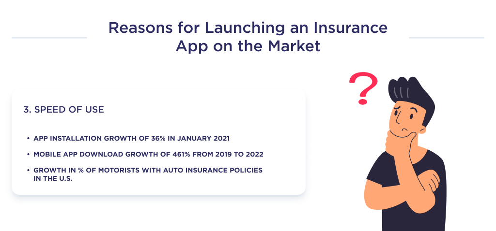 This picture describes the last of the reasons for launching a new insurance app is the speed of using the app