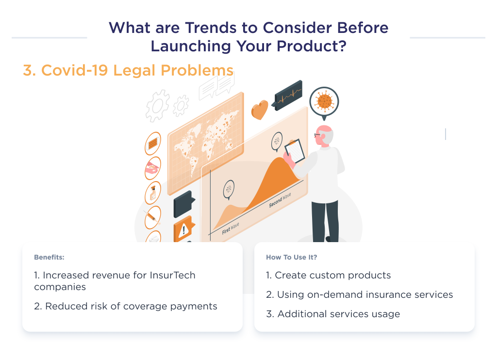 The illustration shows the main points of the third InsurTech trend, which means Covid-19 legal issues