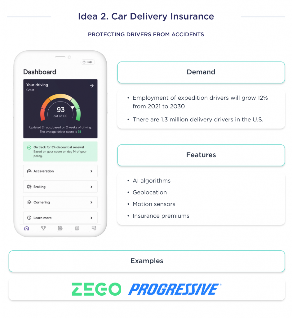 The illustration shows an insurance app idea that means car delivery insurance