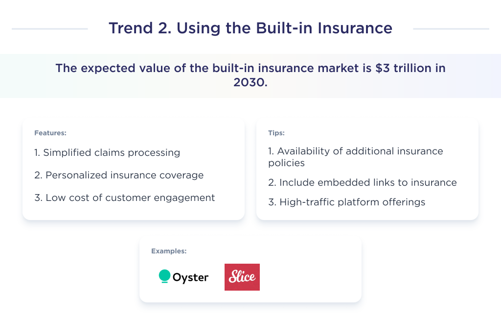 This picture describes the key points of one of InsurTech's growth trends, meaning embedded insurance