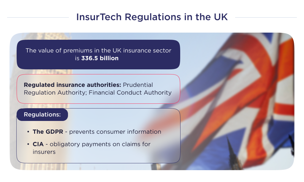Illustration shows InsurTech regulators in the U.K.