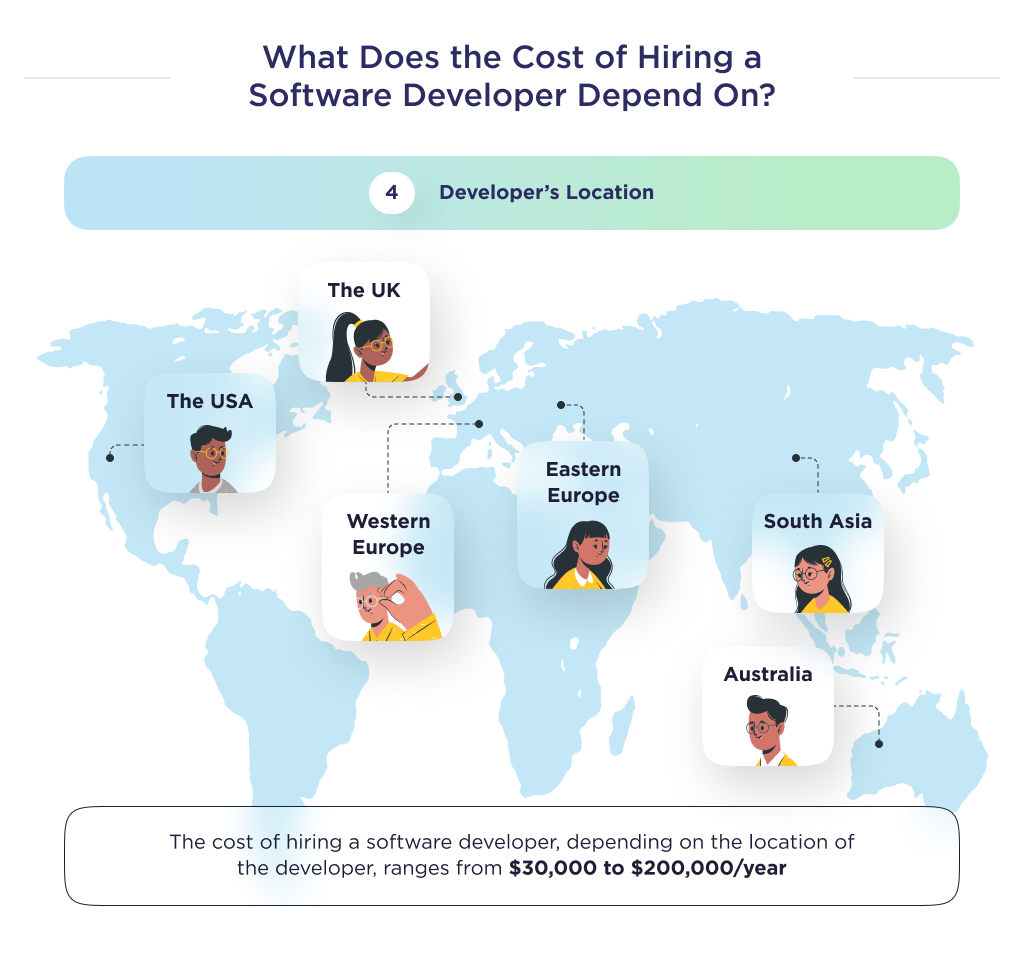 The cost of hiring a software developer depending on the location of the developer