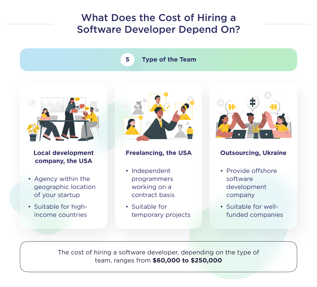 Software Development Cost the Cost of Hiring a Software Developer Depending on the Type of Development Team