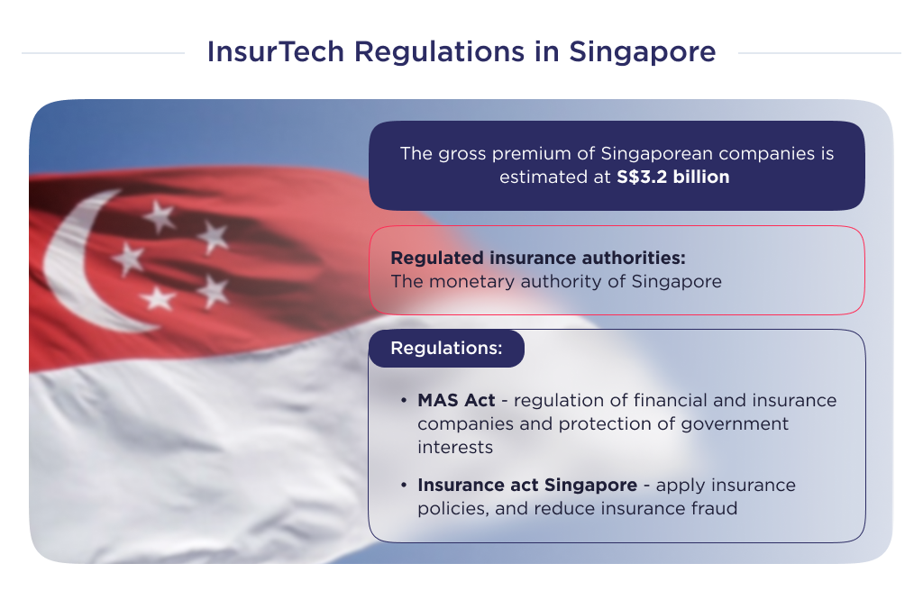 The illustration shows regulatory insurance requirements in Singapore