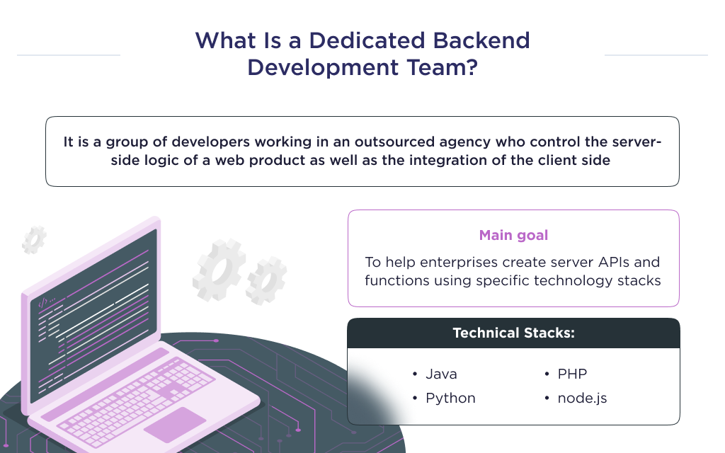 The illustration shows the main points related to the definition of a dedicated backend development team