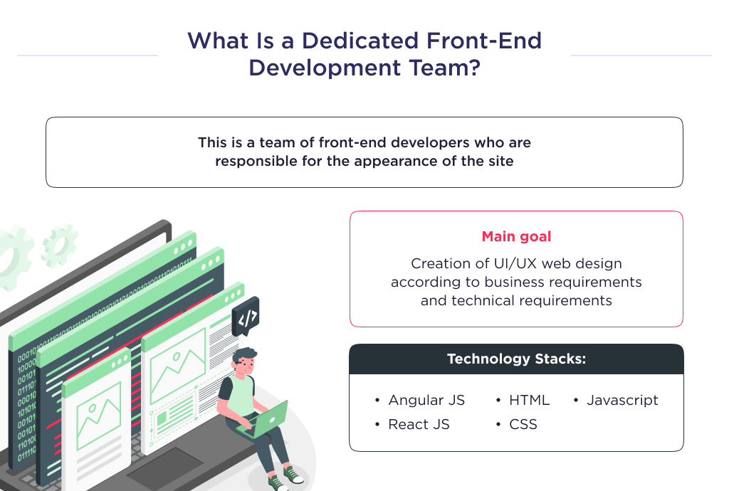 The illustration describes what a dedicated interface development team is