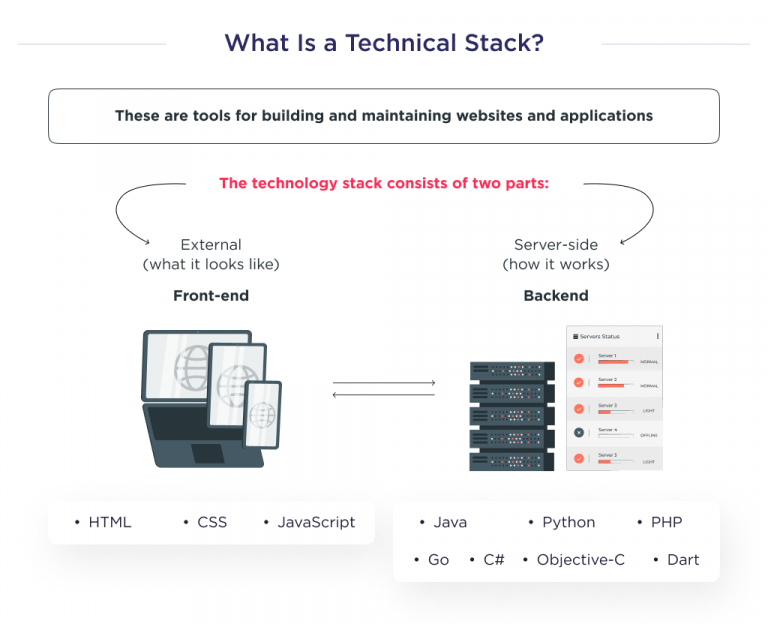 How to Choose the Right Tech Stack for Your Project