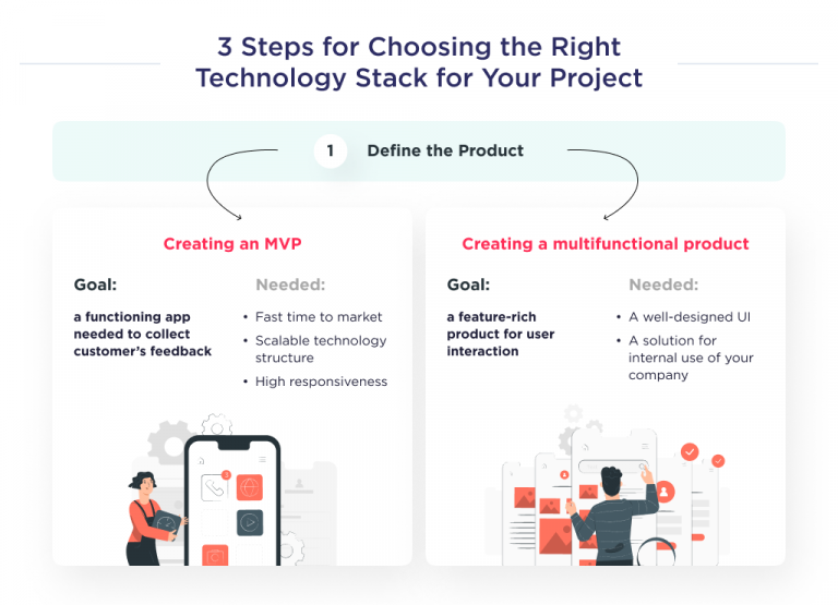 Choosing A Tech Stack For Your Project: [A Detailed Process]