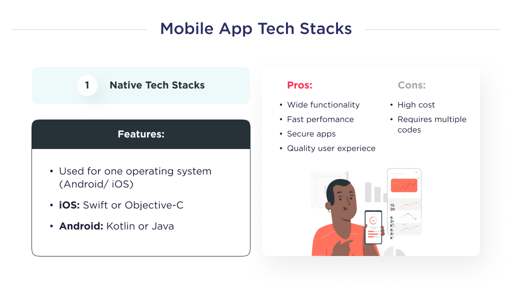 Illustration shows native mobile app technology stacks