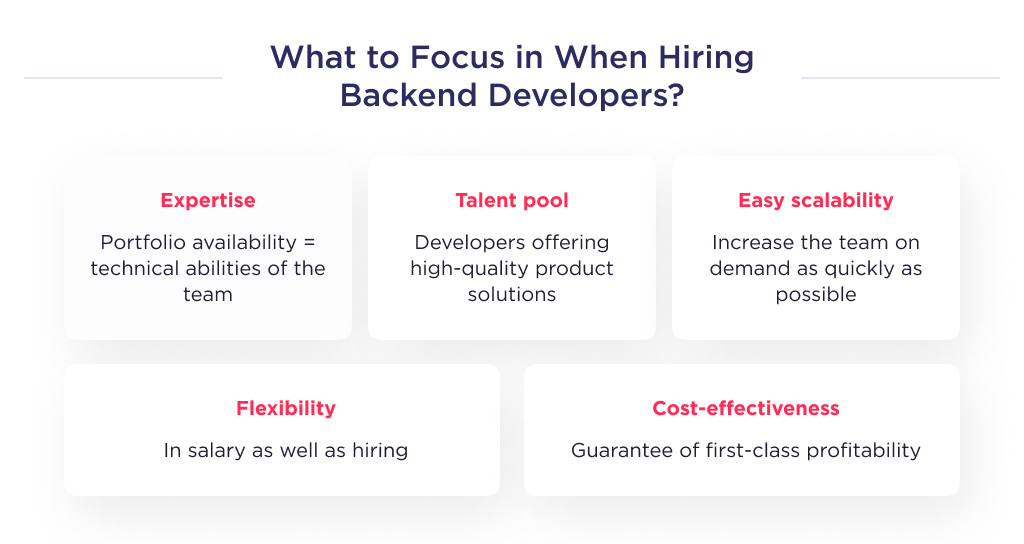 This picture describes key elements that affect the hiring of backend developers
