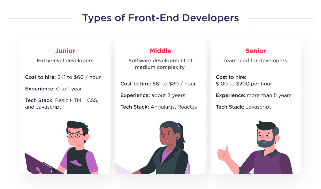 The available types of frontend developers