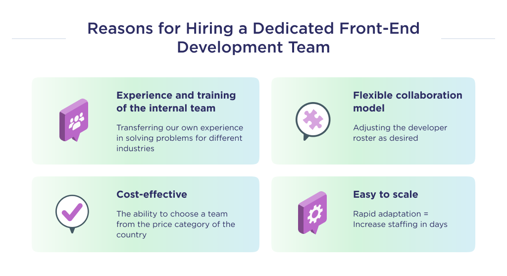 The illustration shows reasons for hiring a dedicated front-end development team