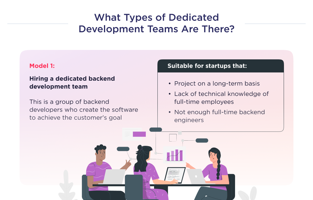 The illustration shows breakdown of one of the collaboration models, which means hiring a dedicated team of backend developers