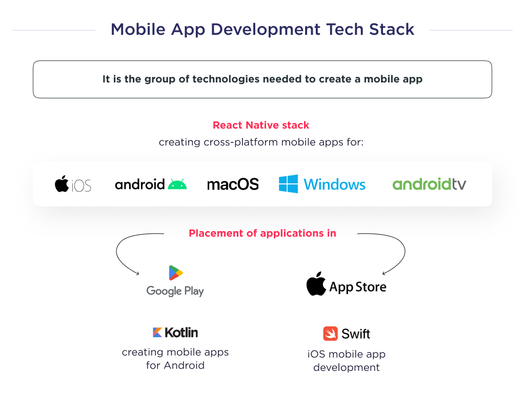 How to Choose the Right Tech Stack for Your Project: A Step-by-Step Guide