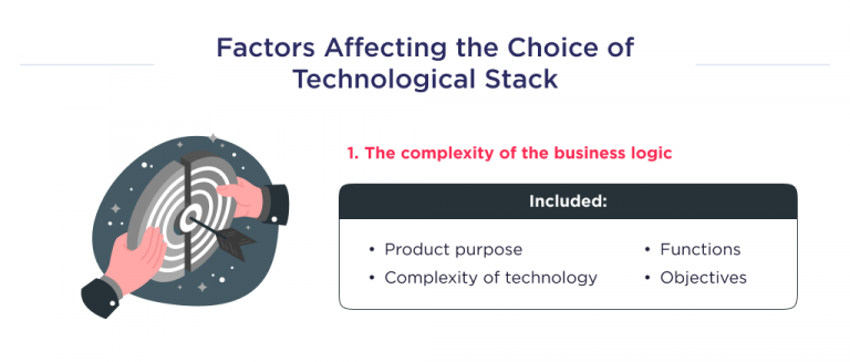 Choosing A Tech Stack For Your Project: [A Detailed Process]