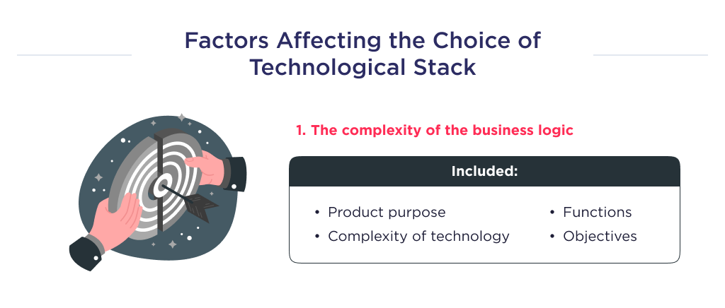 The illustration shows the main factors influencing the choice of technology stack, namely, the complexity of the business logic