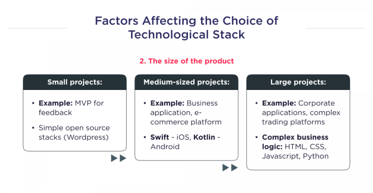 How to Choose the Right Tech Stack for Your Project