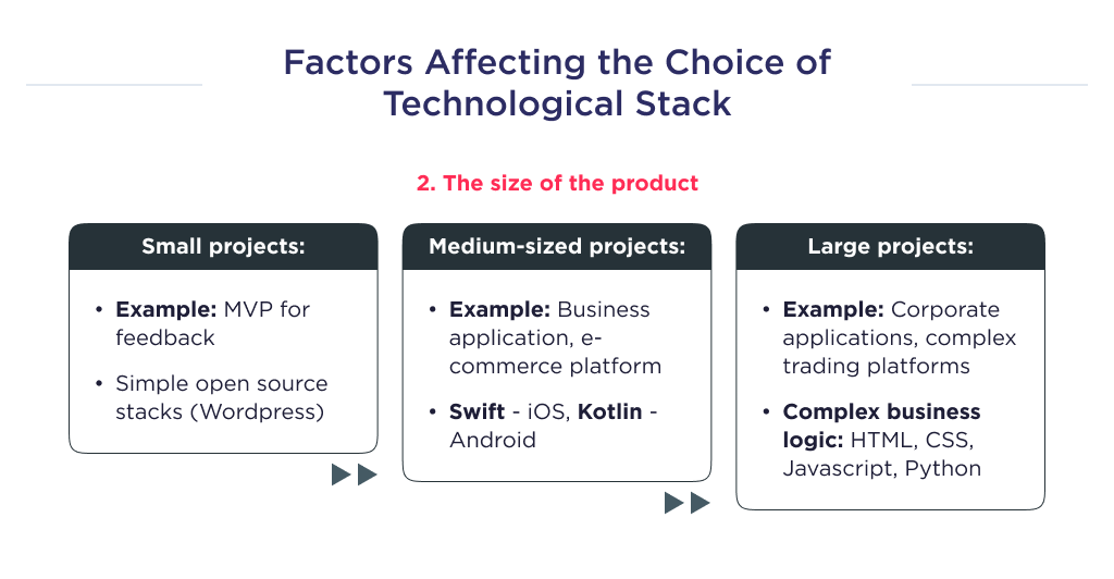 Illustration shows one of the factors influencing the choice of technology stack, which means the size of the project