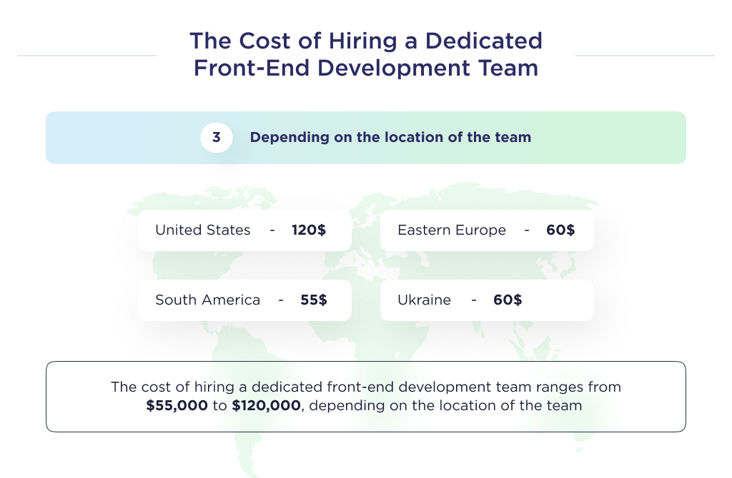 The cost of hiring a dedicated front-end development team, depending on the team's location