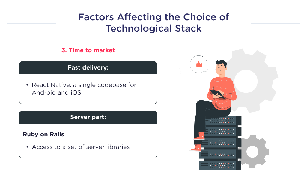 The illustration shows factor that affects the choice of technology stack, which means the time to market