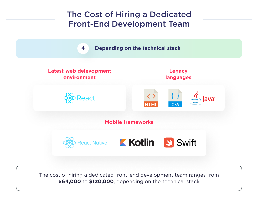 The cost of hiring a dedicated front-end development team, depending on the technical stack