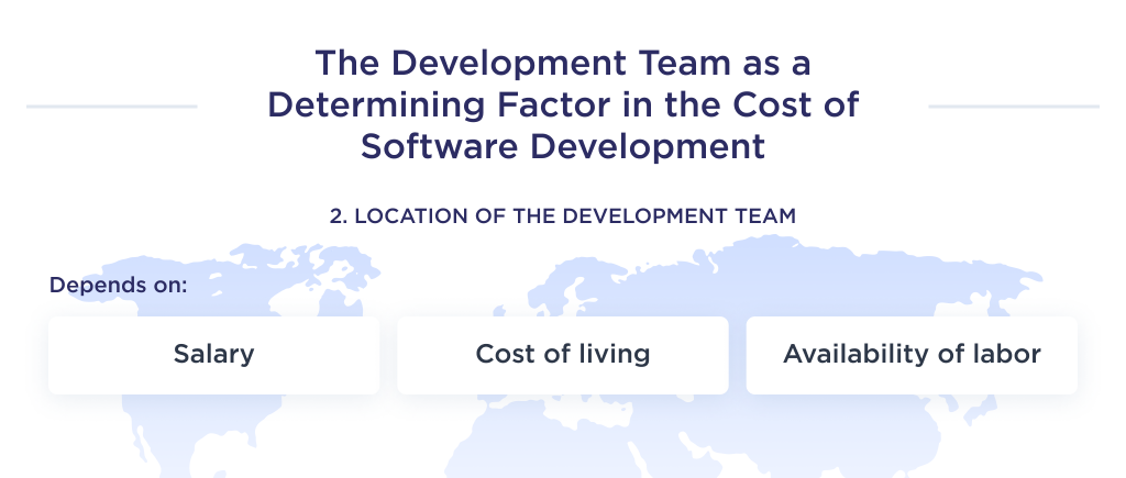 This picture describes the impact of the location of the development team on the cost of custom software development