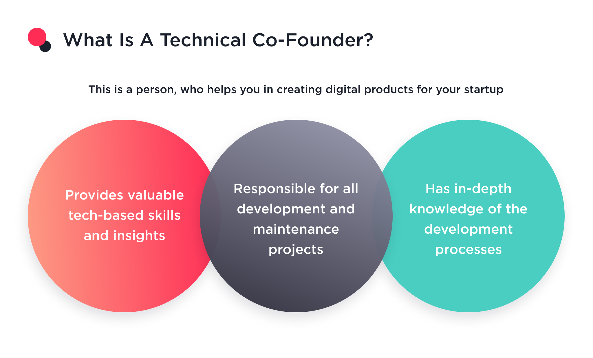 The illustration describes who is a tech cofounder