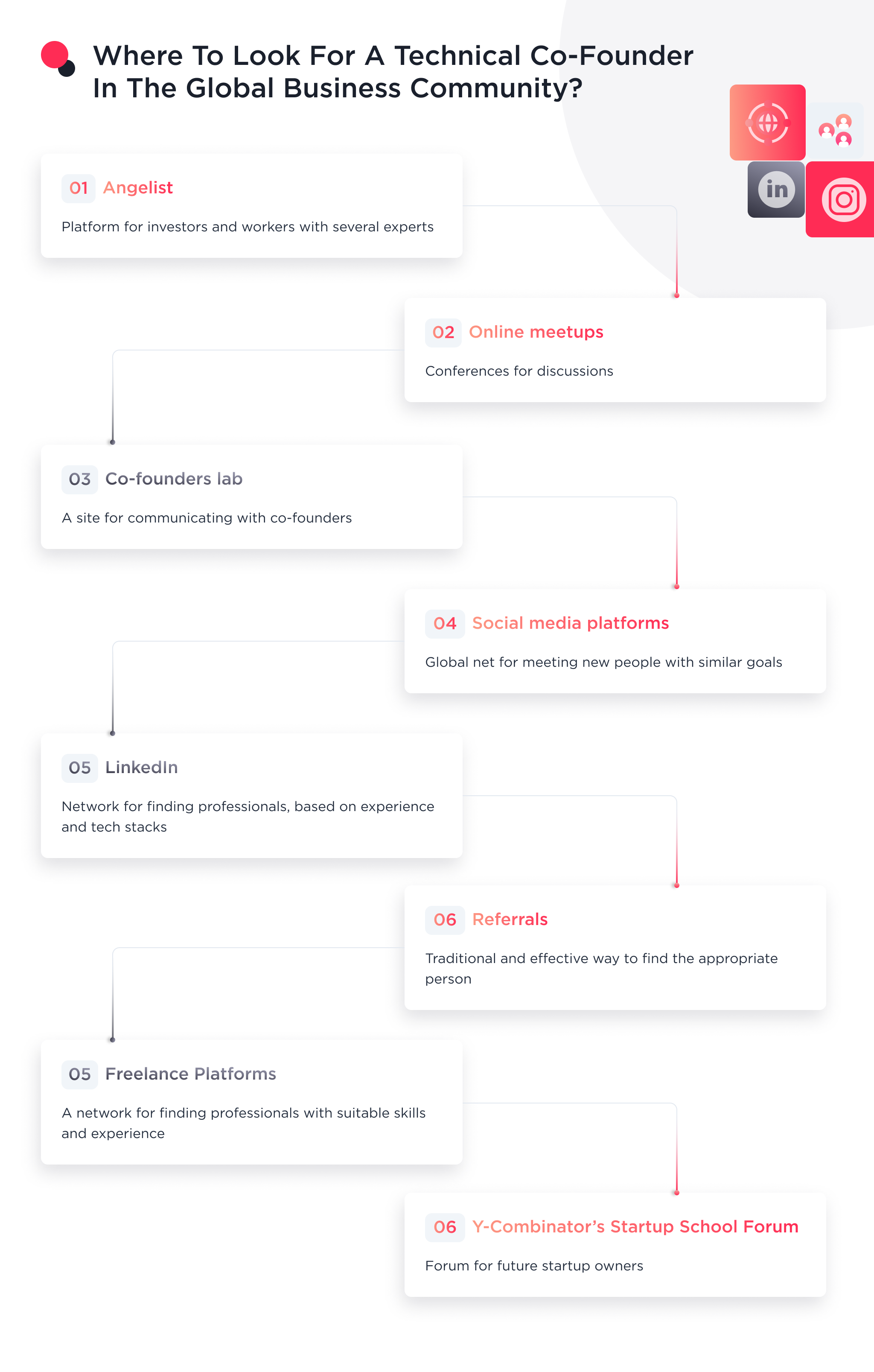 The illustration shows where you can find a technical cofounder