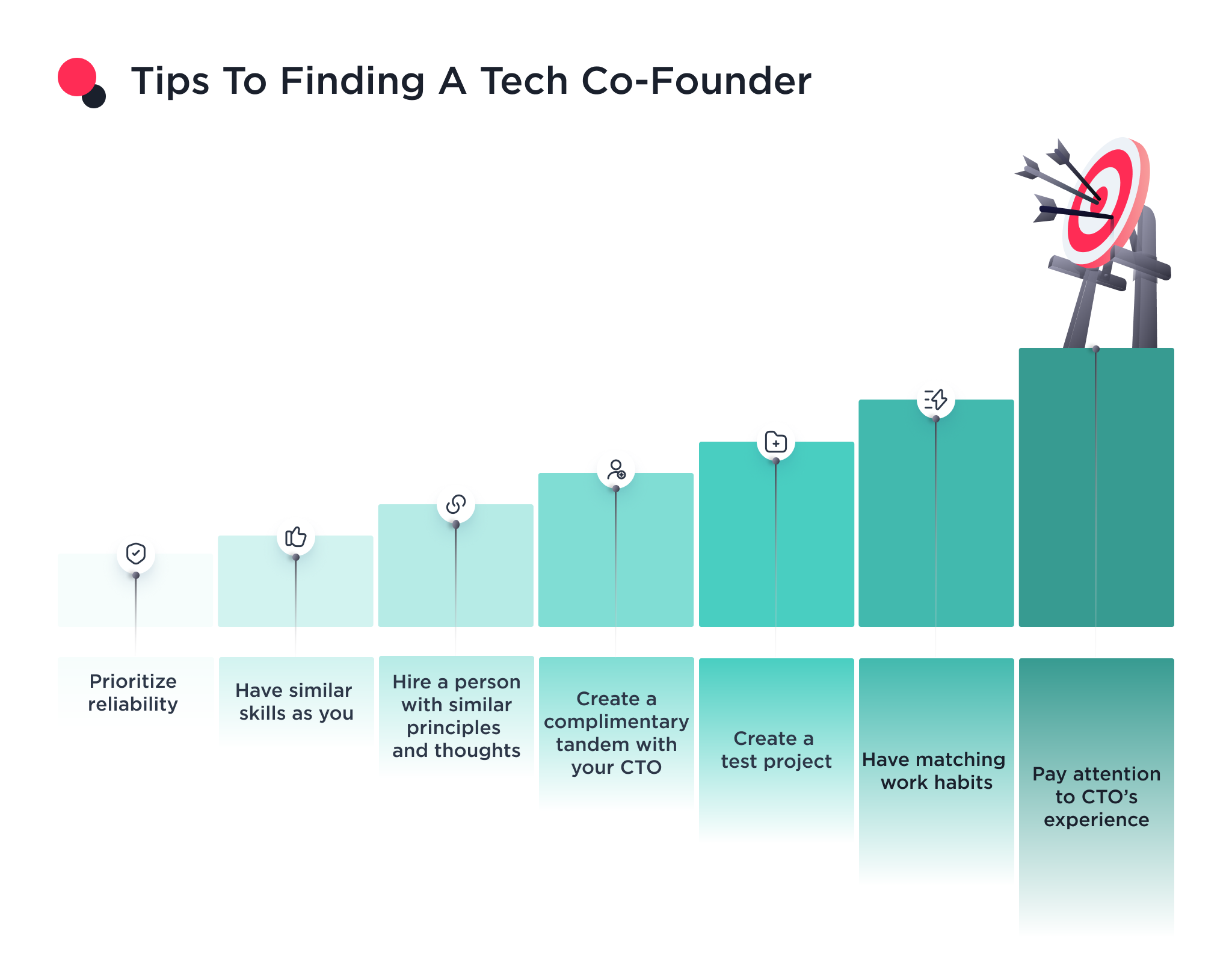 This illustration shows the tips you should follow while finding tech cofounder