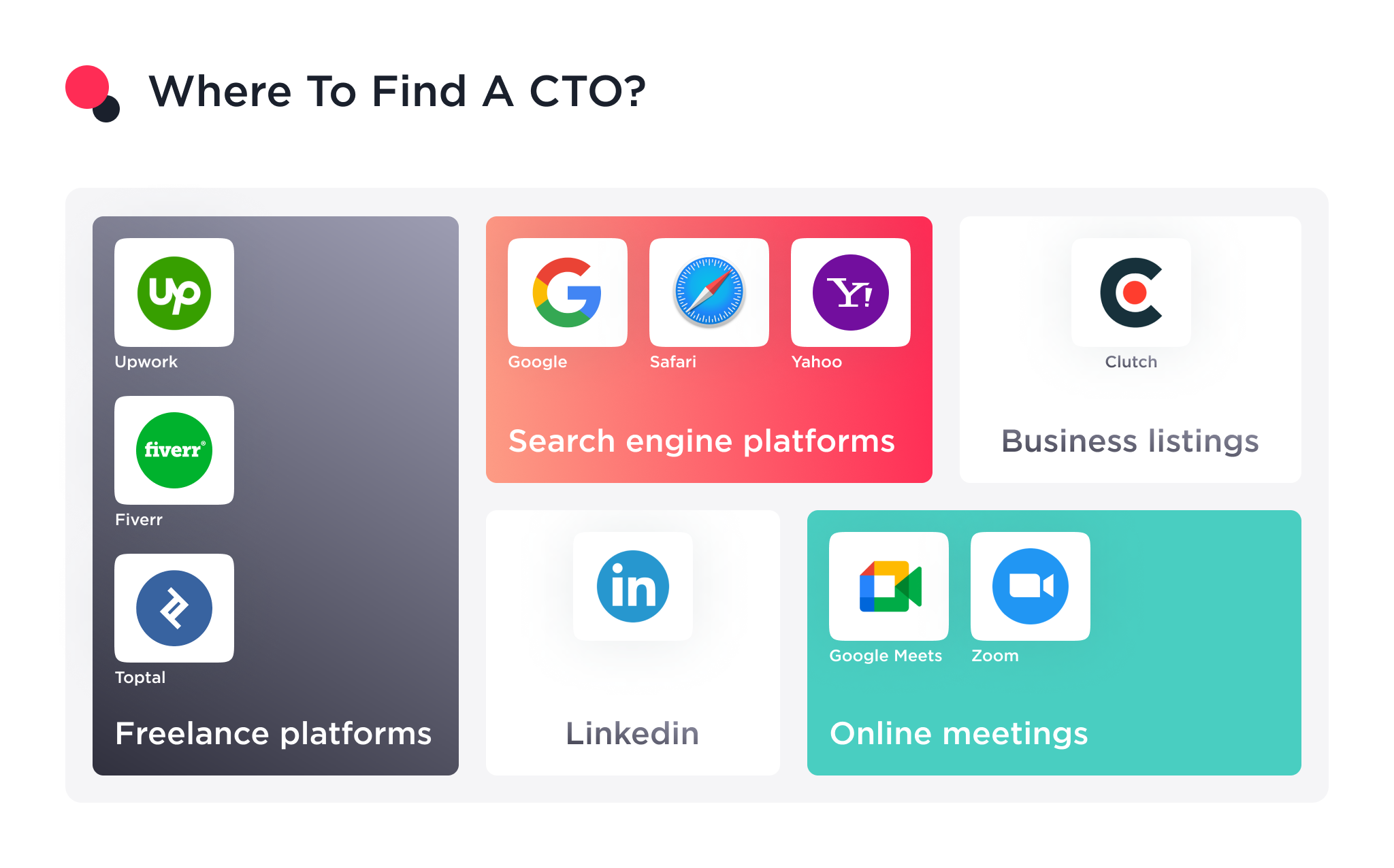 The image shows where to look for hiring a chief technical officer