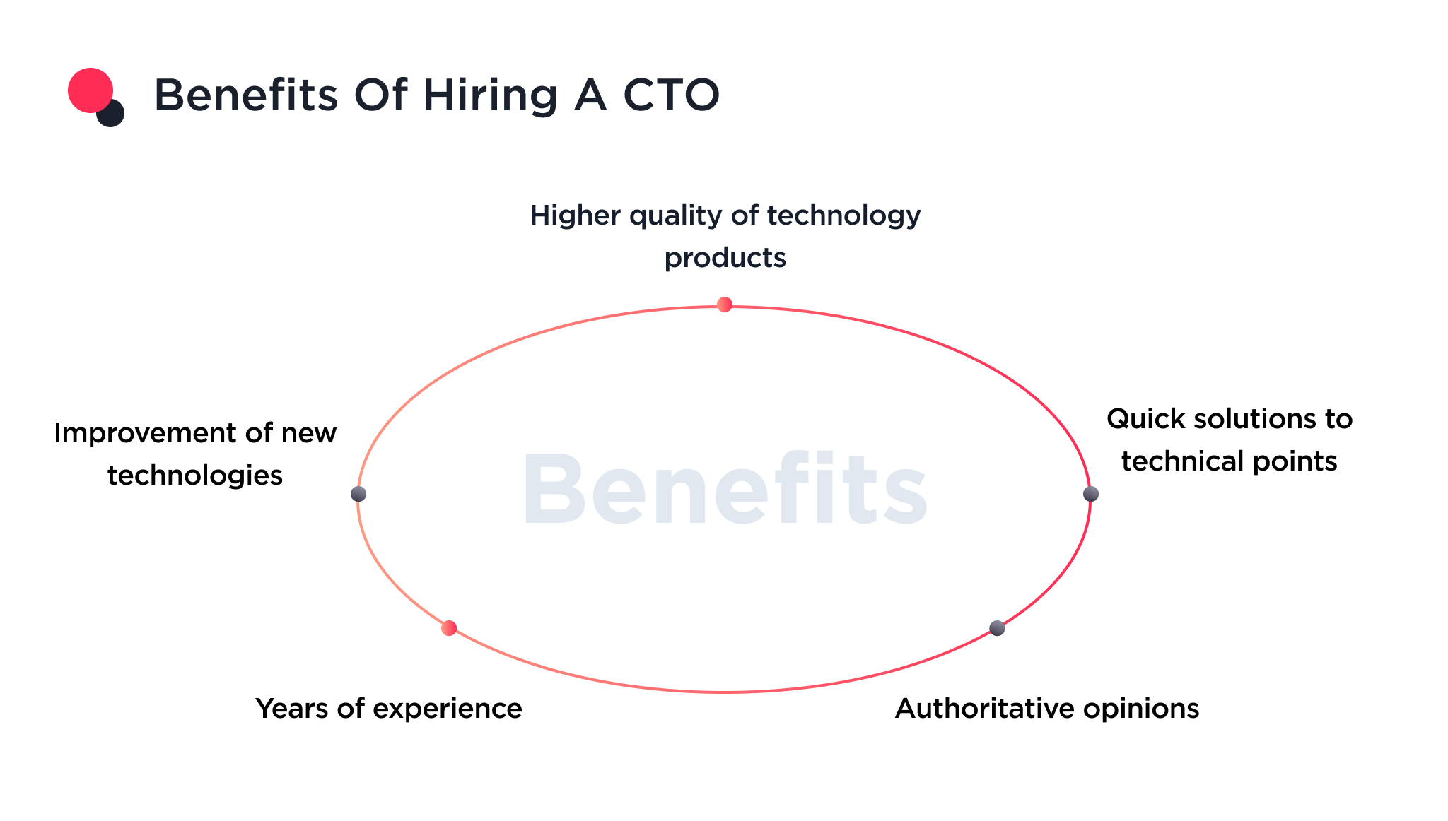 This illustration shows benefits of hiring a CTO