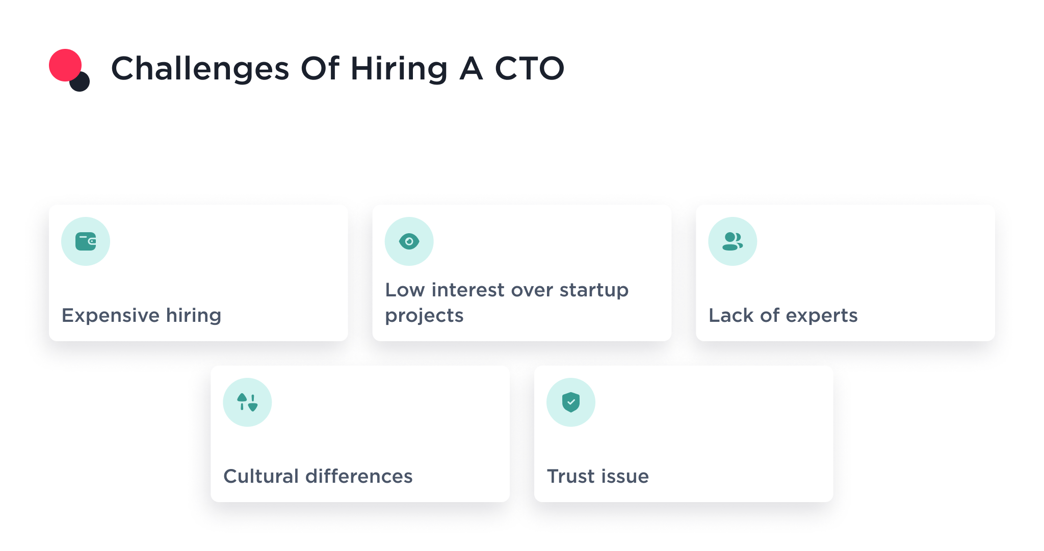 The picture shows challenges of hiring a chief technical officer 