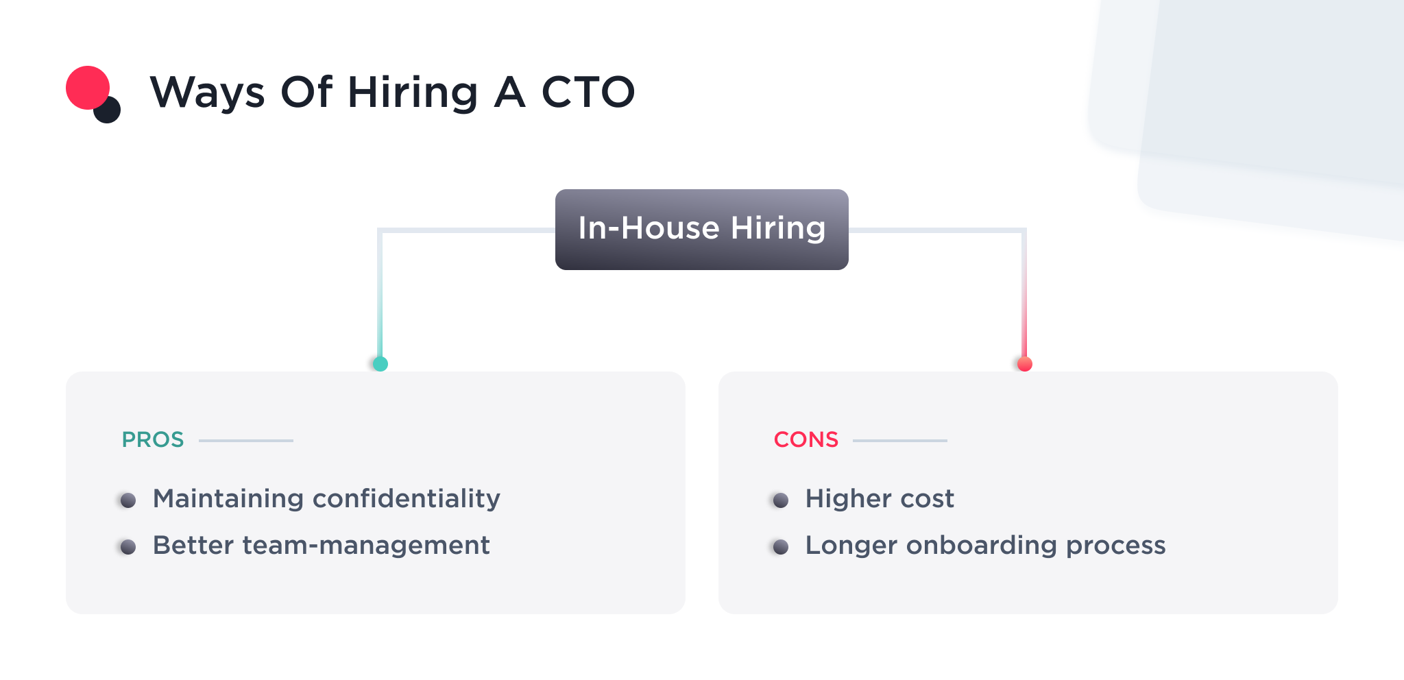 The image describe the in-house way of hiring a CTO